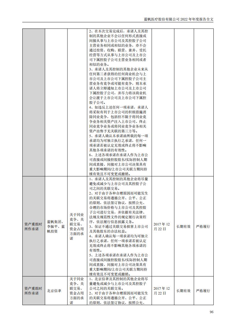 蓝帆医疗股份有限公司2022年年度报告_95