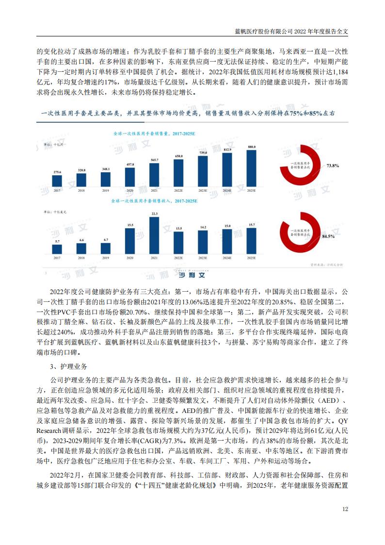 蓝帆医疗股份有限公司2022年年度报告_11