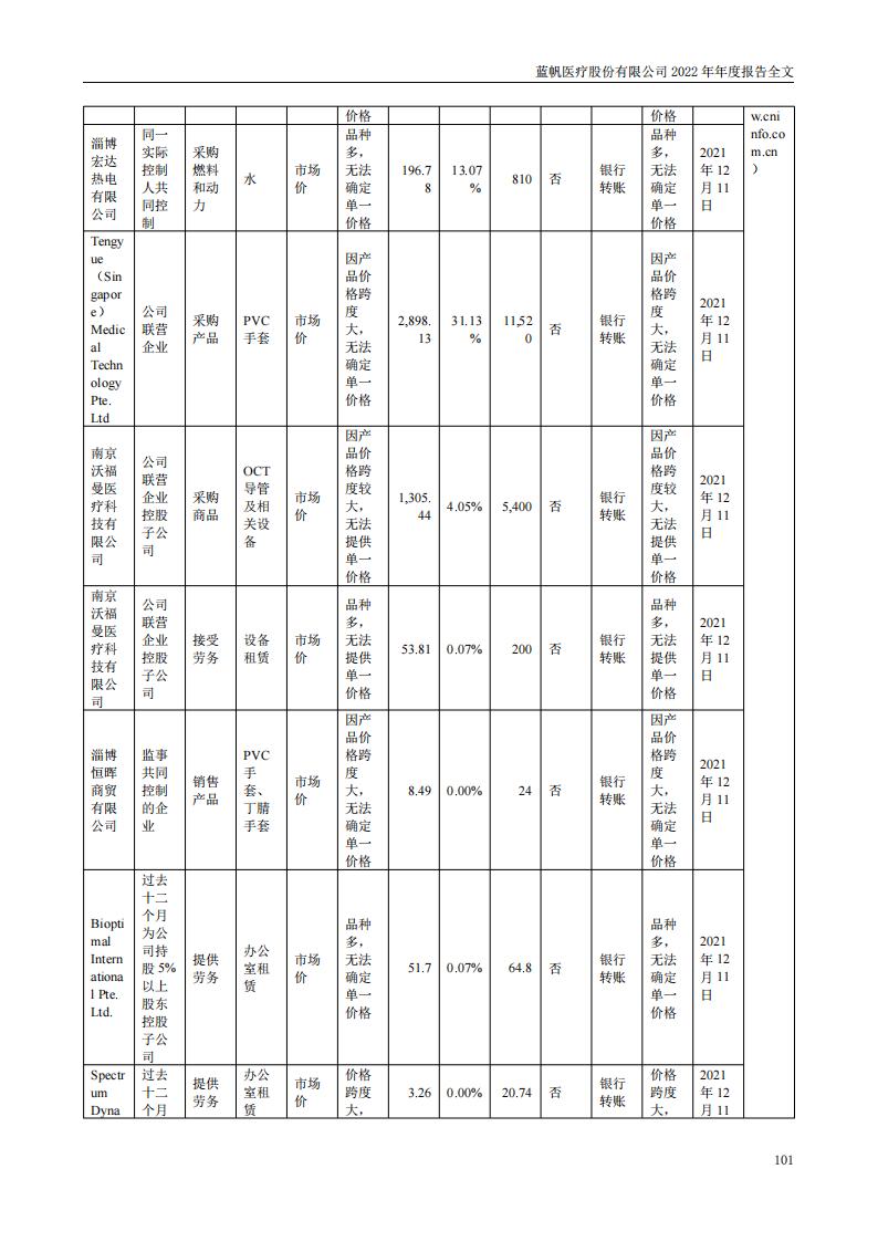 蓝帆医疗股份有限公司2022年年度报告_100