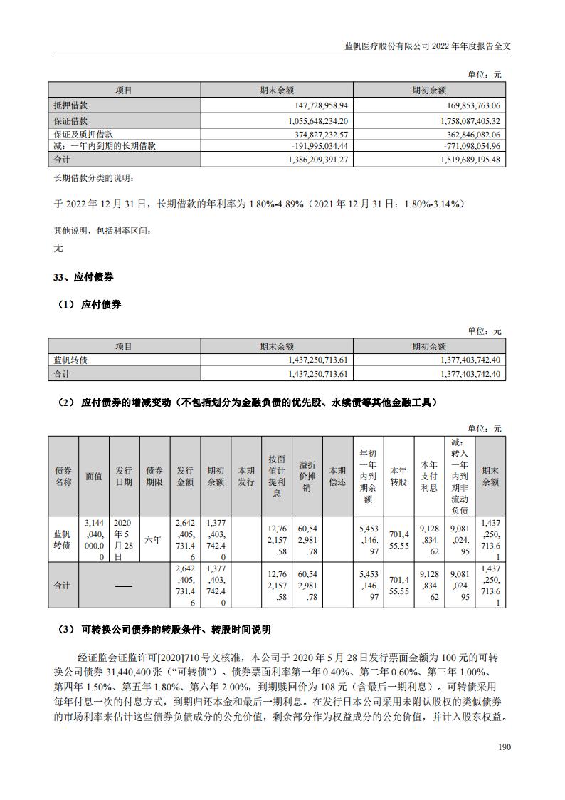 蓝帆医疗股份有限公司2022年年度报告_189