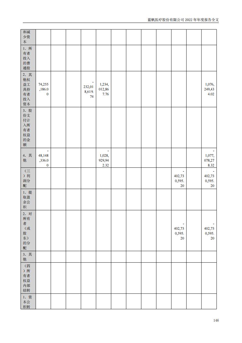 蓝帆医疗股份有限公司2022年年度报告_145