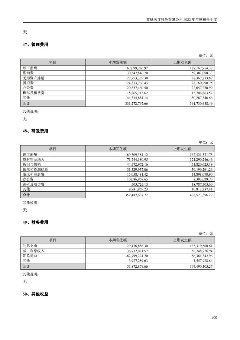 蓝帆医疗股份有限公司2022年年度报告_199