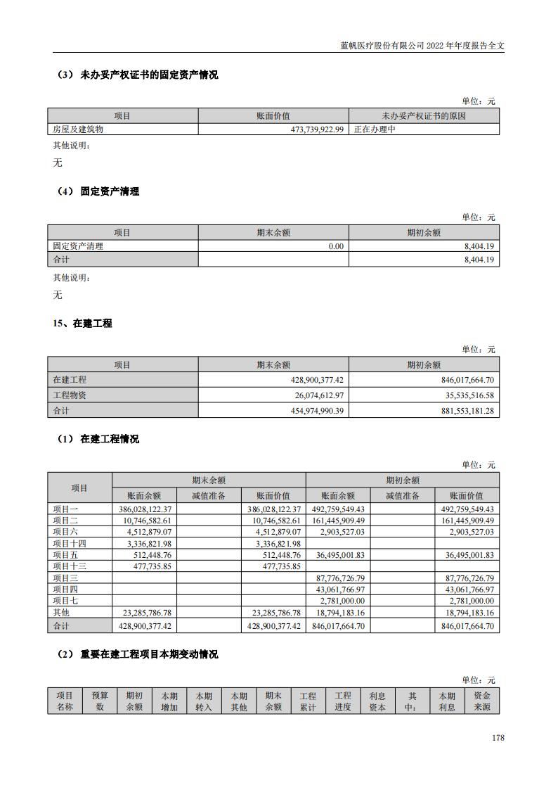 蓝帆医疗股份有限公司2022年年度报告_177