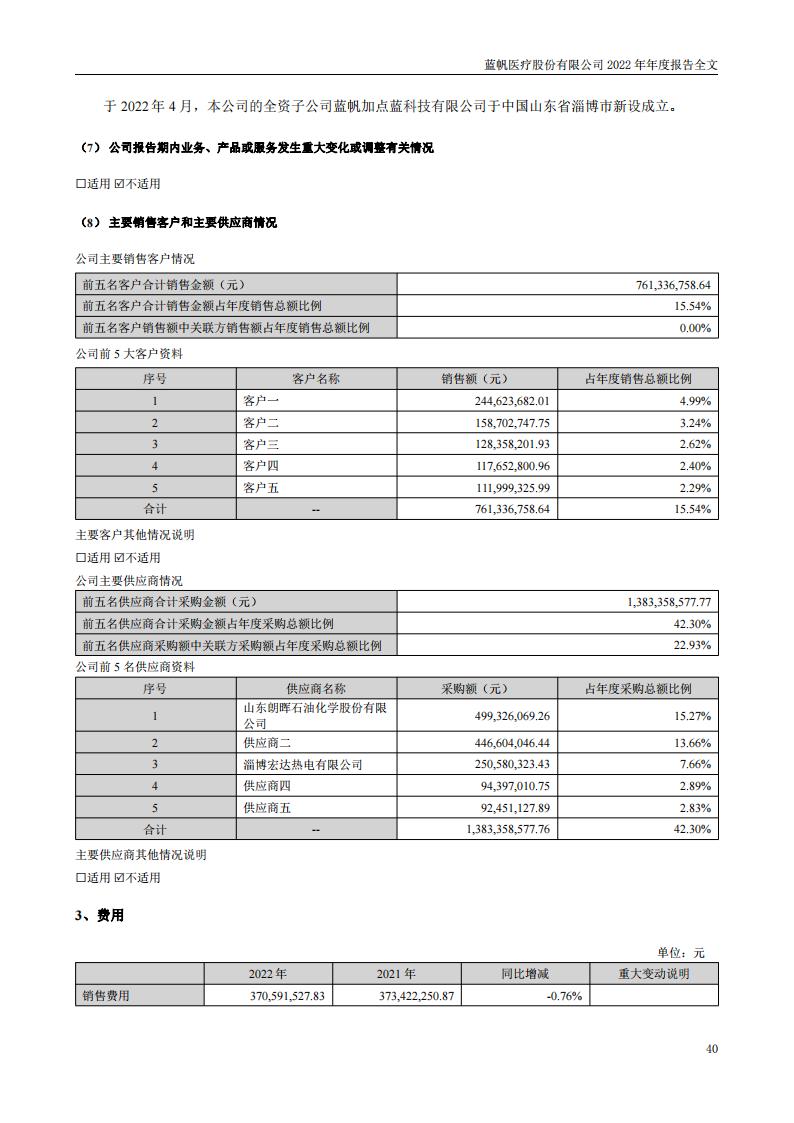 蓝帆医疗股份有限公司2022年年度报告_39