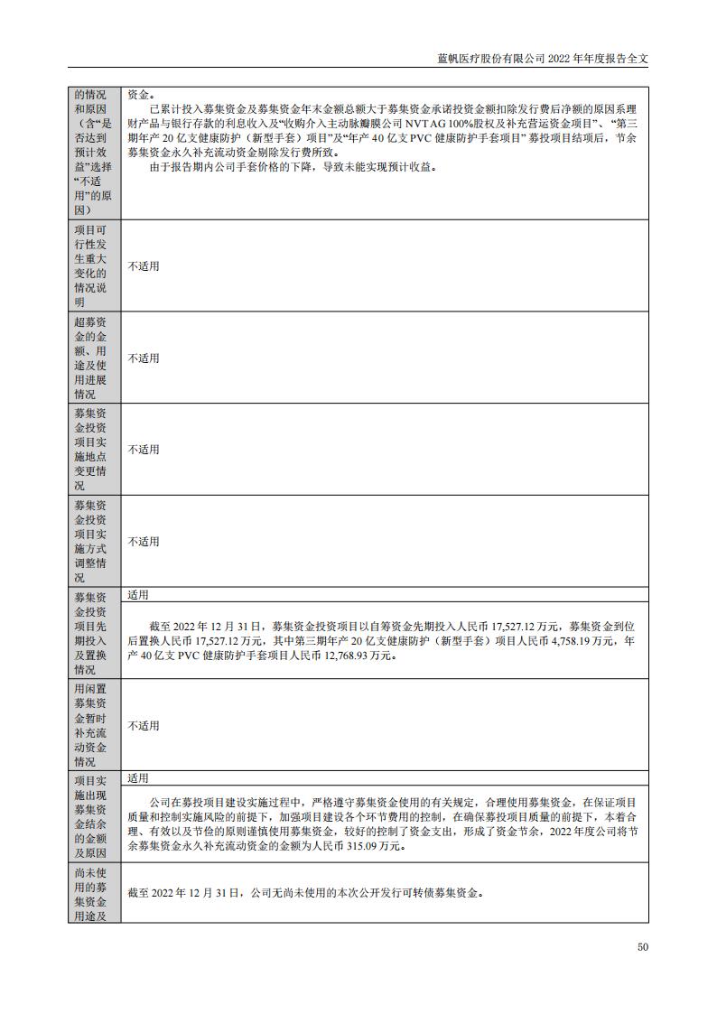 蓝帆医疗股份有限公司2022年年度报告_49