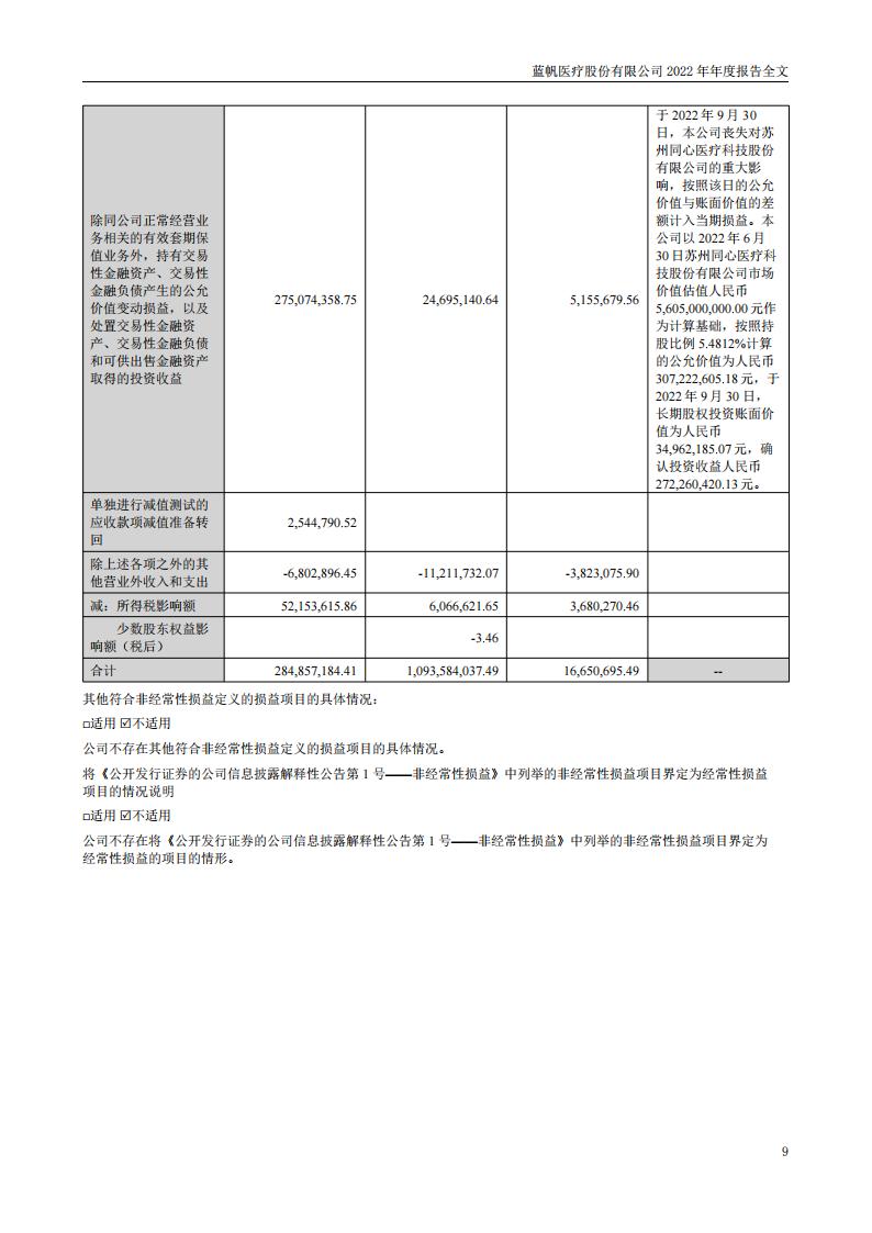 蓝帆医疗股份有限公司2022年年度报告_08