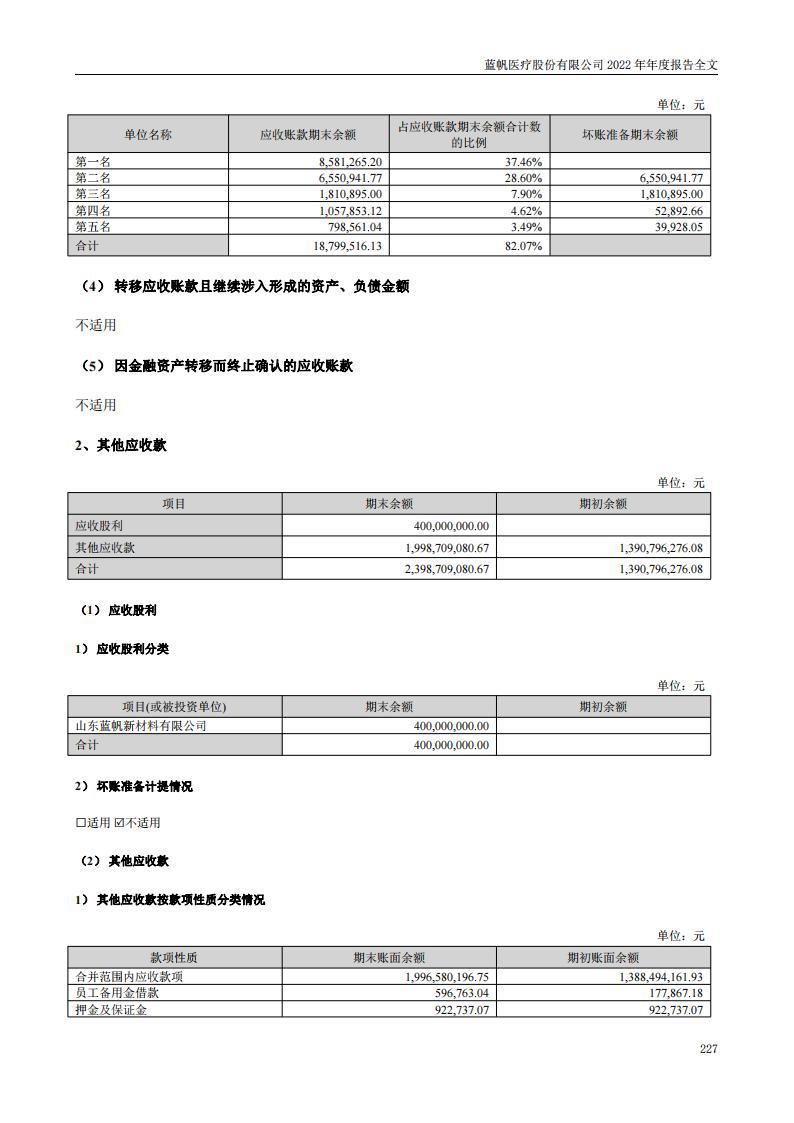 蓝帆医疗股份有限公司2022年年度报告_226