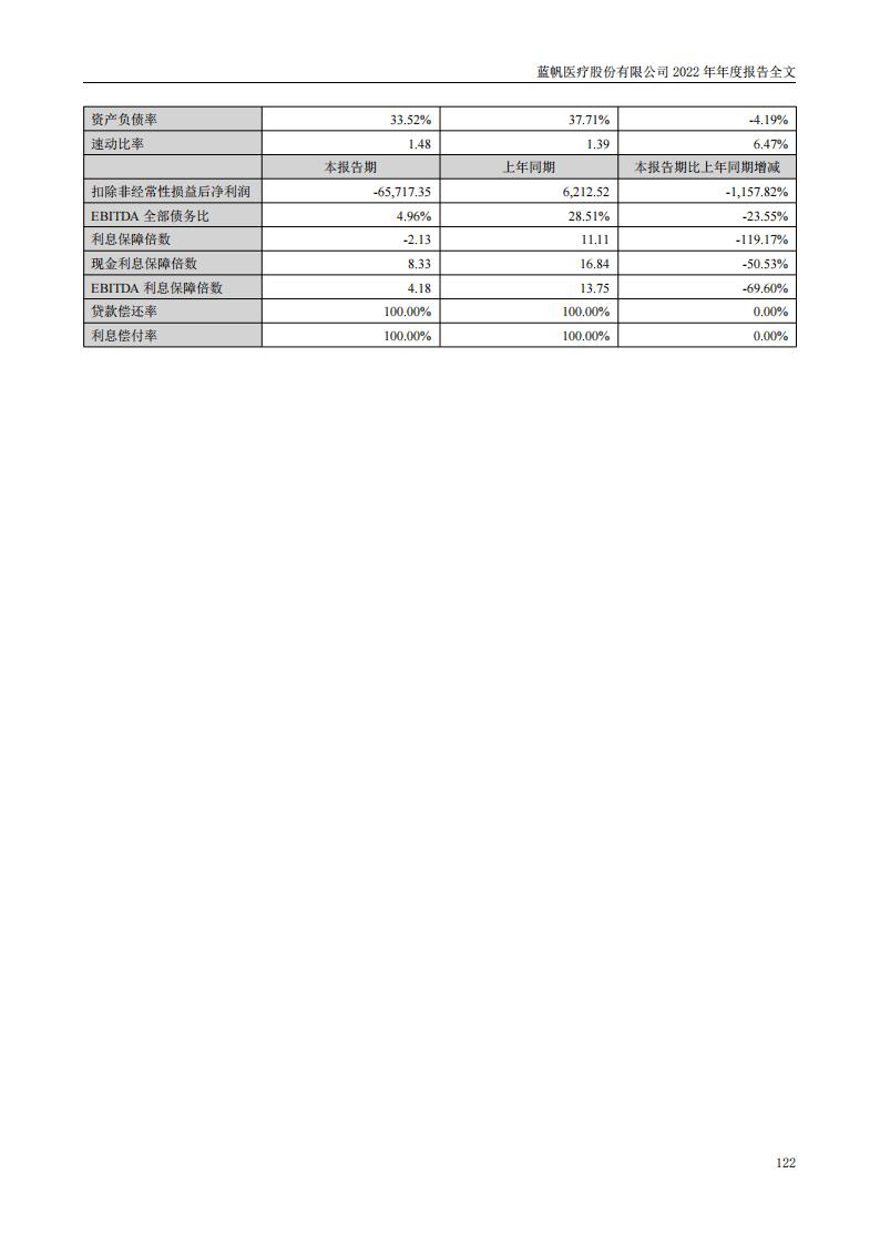 蓝帆医疗股份有限公司2022年年度报告_121