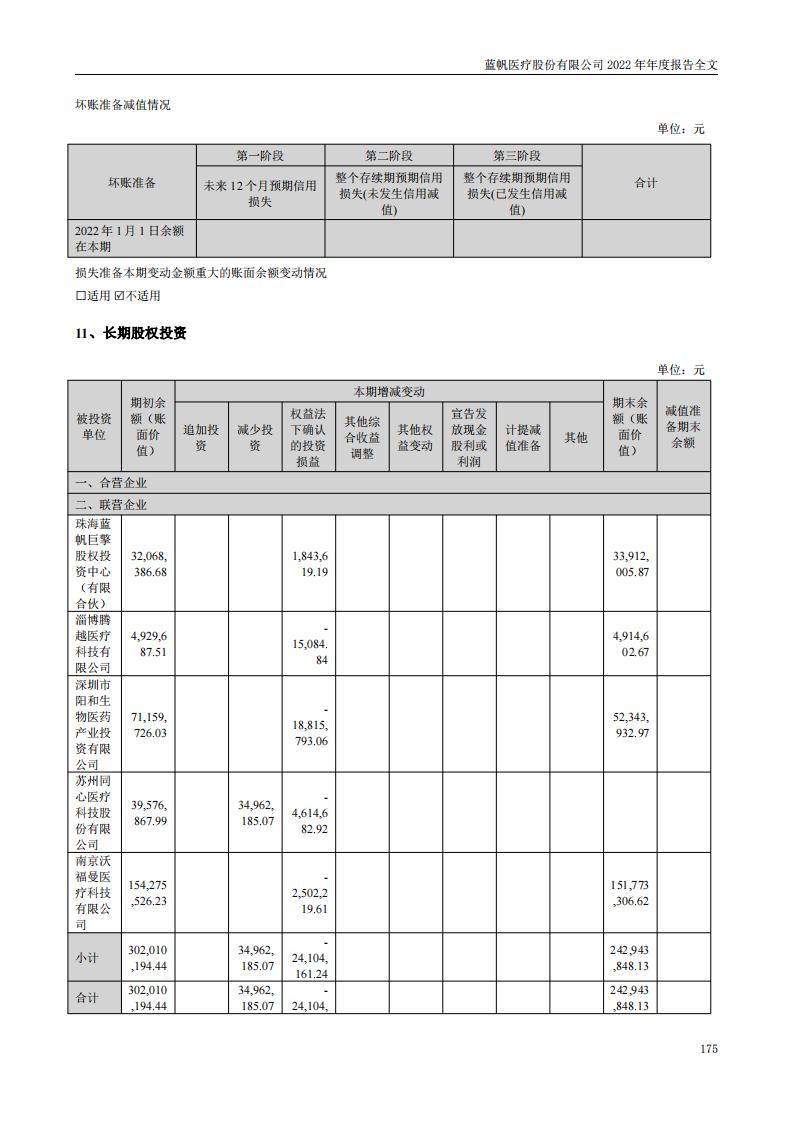 蓝帆医疗股份有限公司2022年年度报告_174