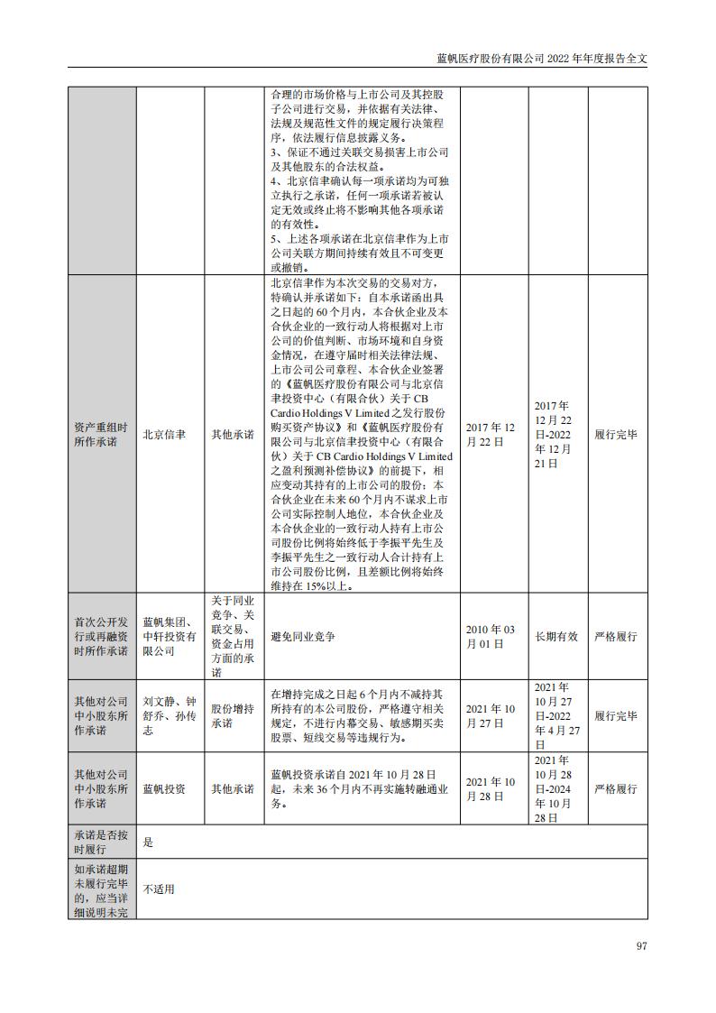 蓝帆医疗股份有限公司2022年年度报告_96