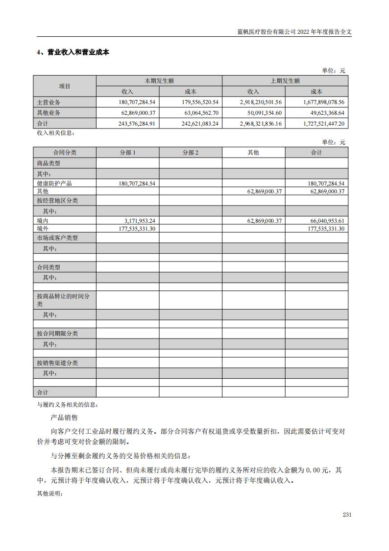 蓝帆医疗股份有限公司2022年年度报告_230