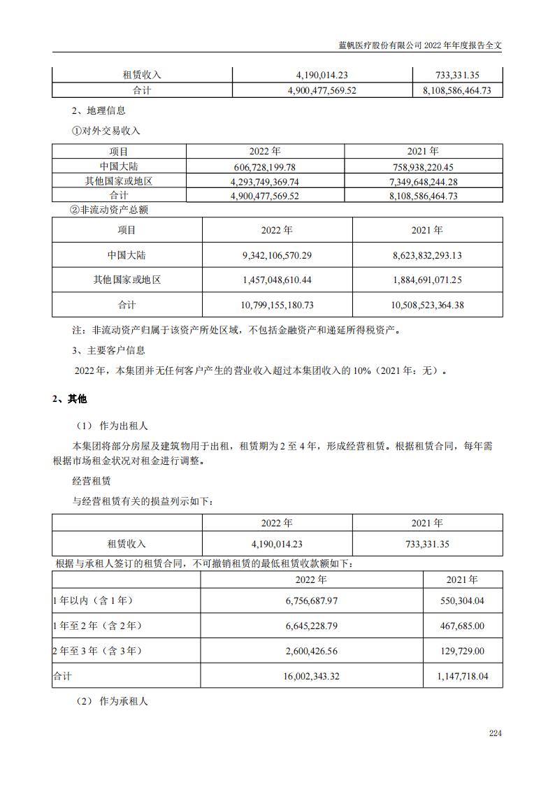 蓝帆医疗股份有限公司2022年年度报告_223