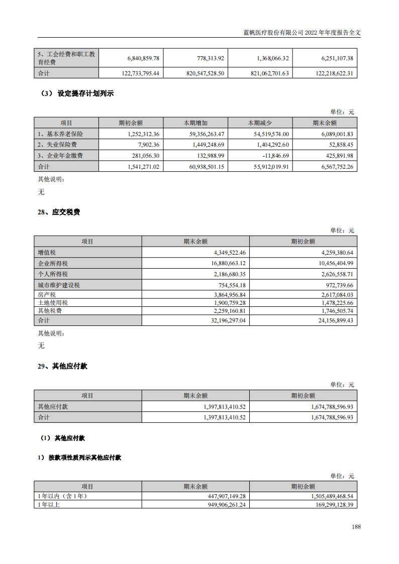 蓝帆医疗股份有限公司2022年年度报告_187