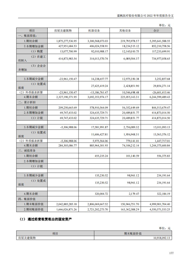 蓝帆医疗股份有限公司2022年年度报告_176