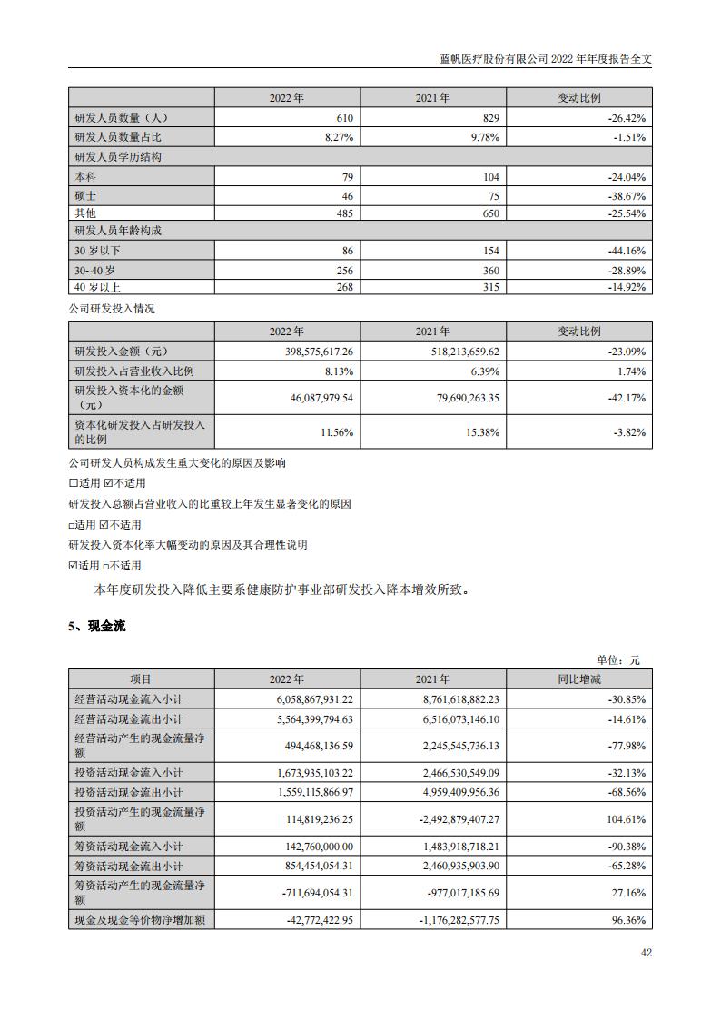 蓝帆医疗股份有限公司2022年年度报告_41