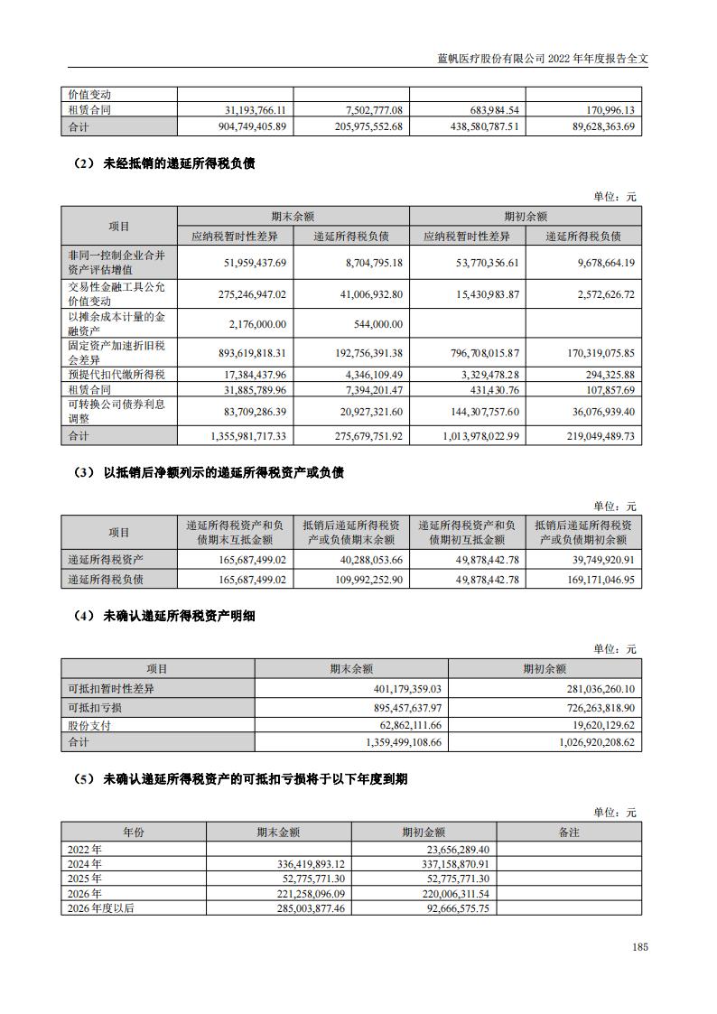 蓝帆医疗股份有限公司2022年年度报告_184