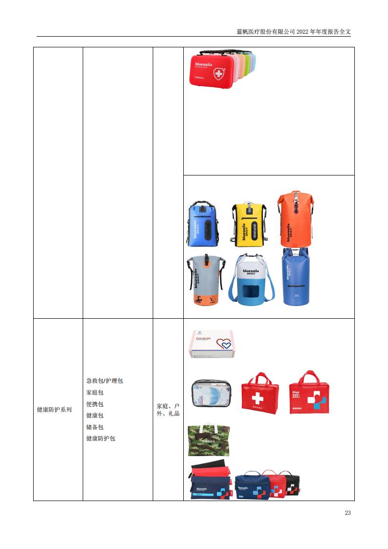 蓝帆医疗股份有限公司2022年年度报告_22