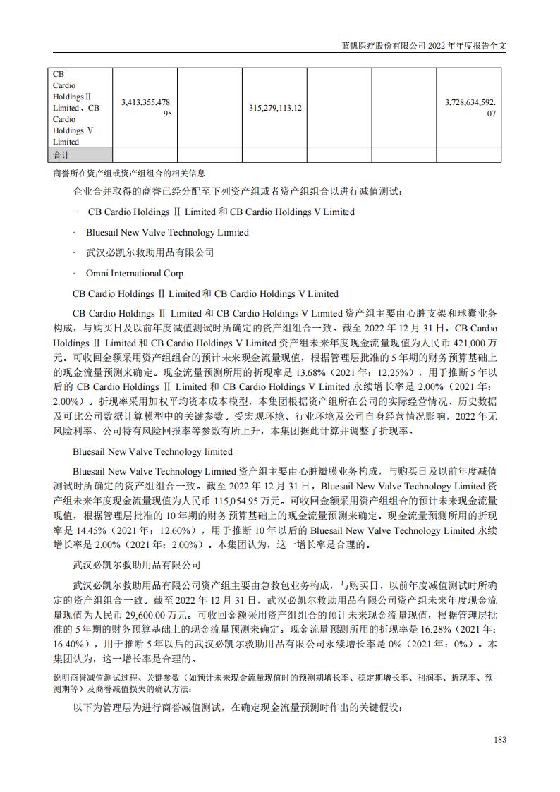 蓝帆医疗股份有限公司2022年年度报告_182