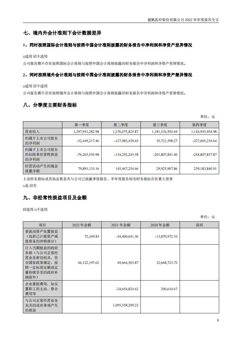 蓝帆医疗股份有限公司2022年年度报告_07