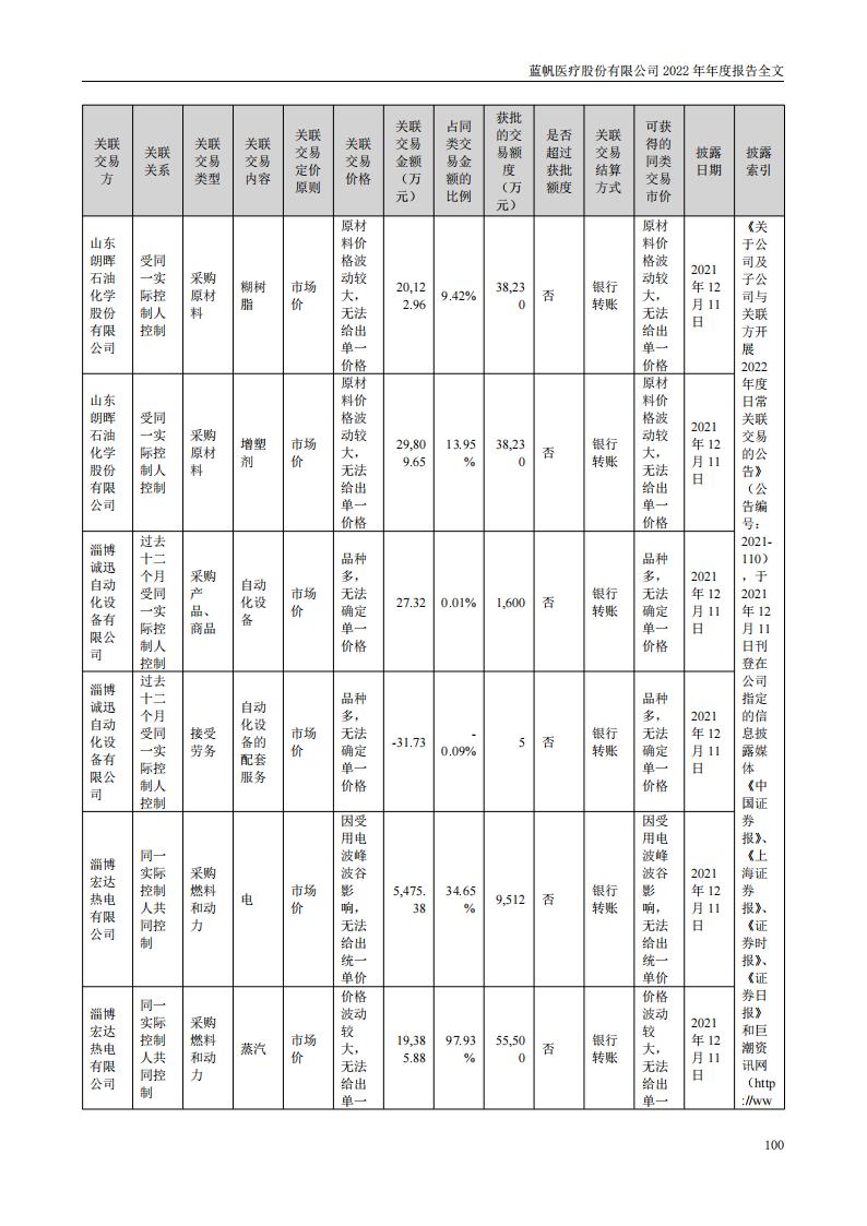 蓝帆医疗股份有限公司2022年年度报告_99