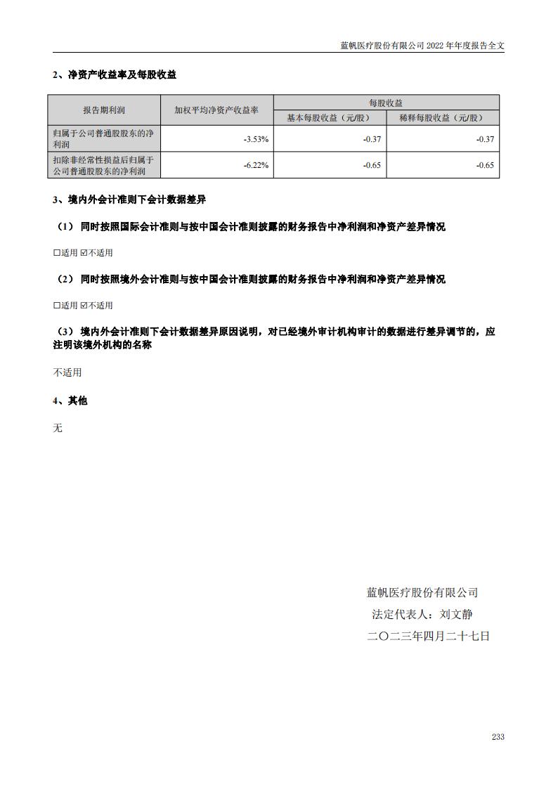 蓝帆医疗股份有限公司2022年年度报告_232