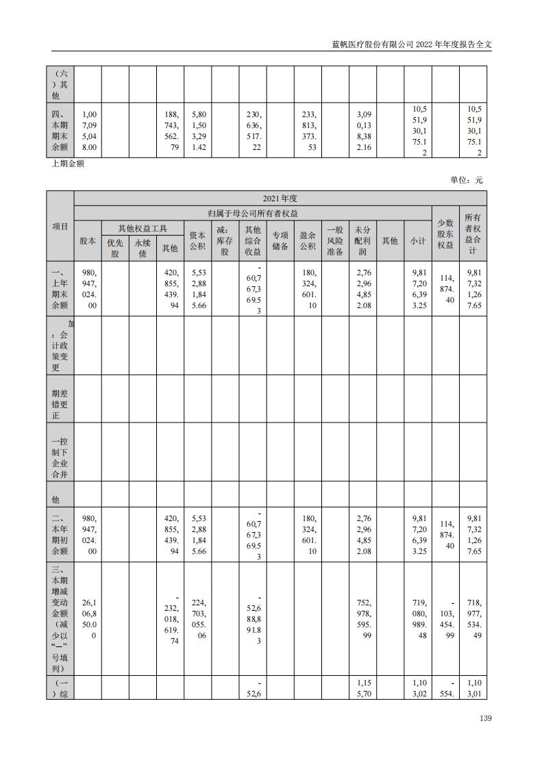 蓝帆医疗股份有限公司2022年年度报告_138