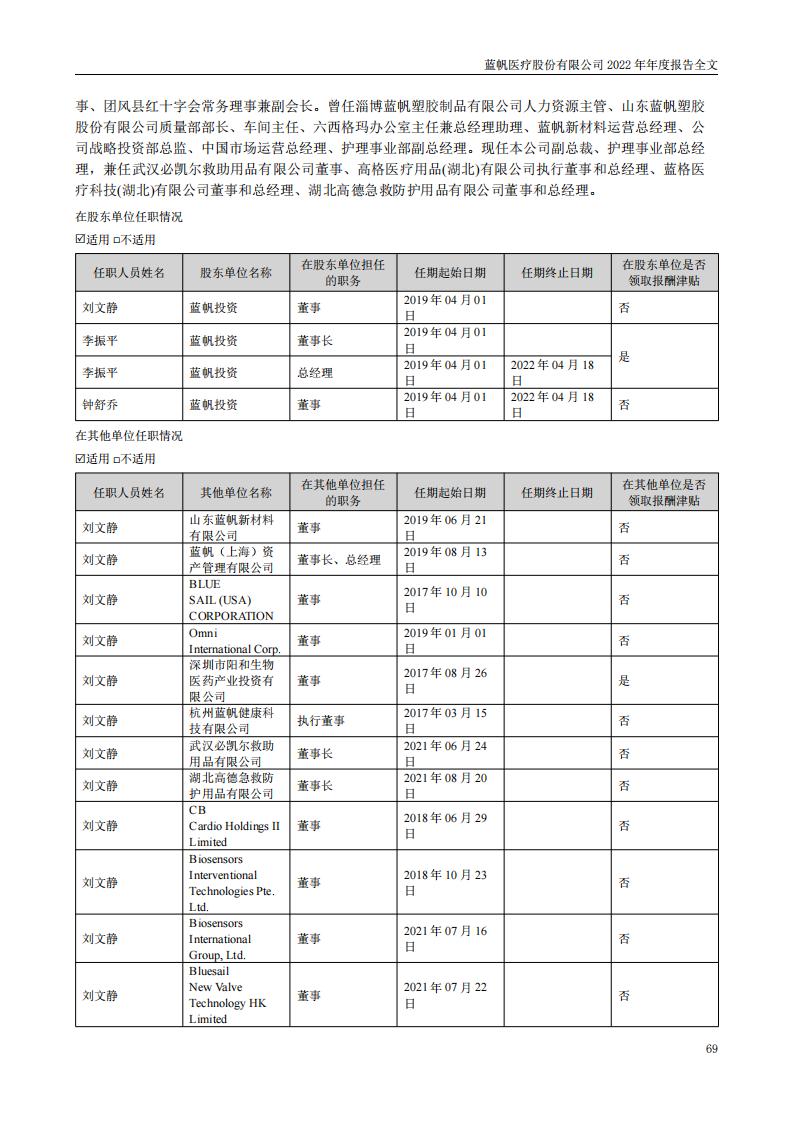 蓝帆医疗股份有限公司2022年年度报告_68