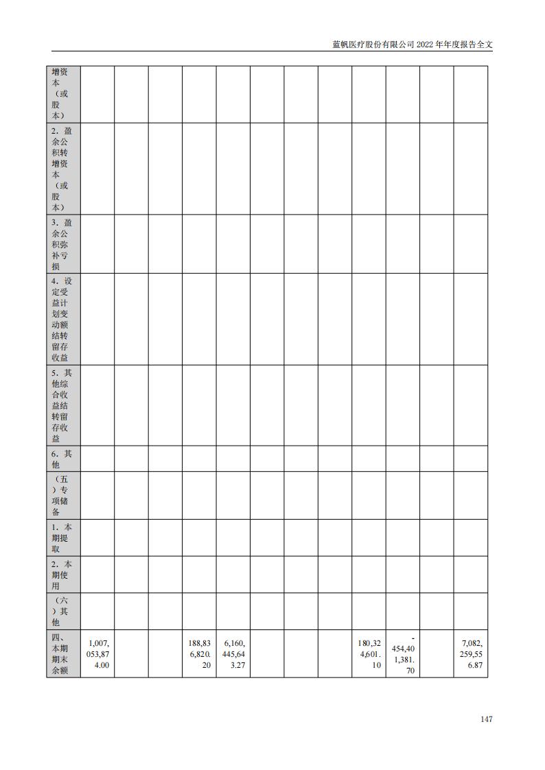 蓝帆医疗股份有限公司2022年年度报告_146