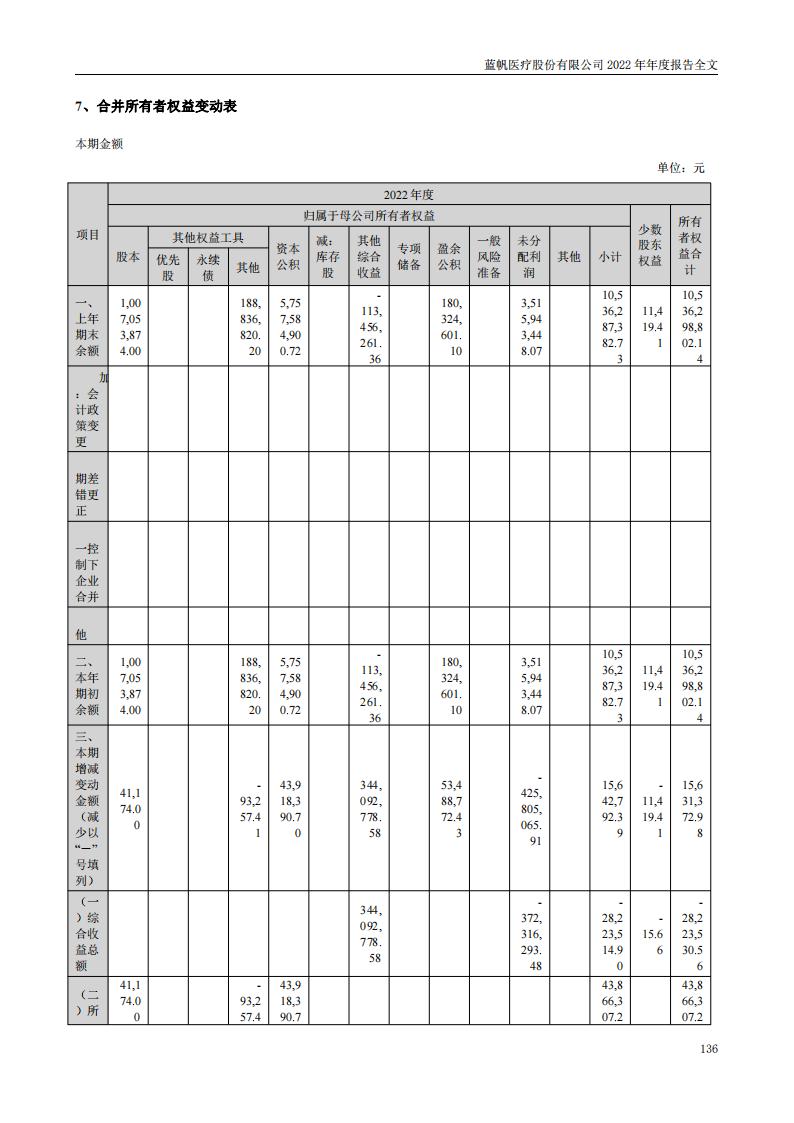 蓝帆医疗股份有限公司2022年年度报告_135