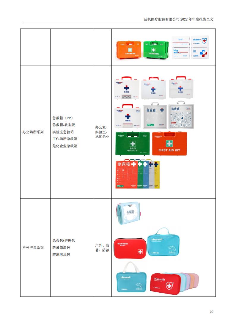 蓝帆医疗股份有限公司2022年年度报告_21