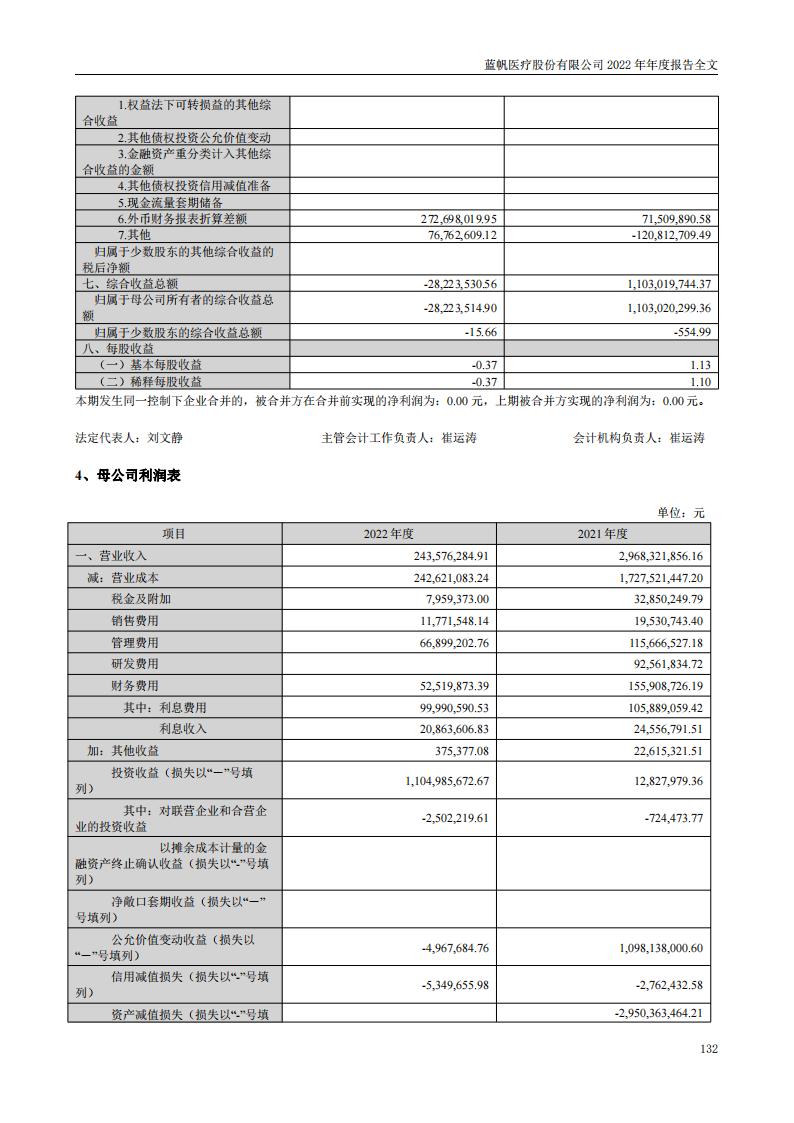 蓝帆医疗股份有限公司2022年年度报告_131