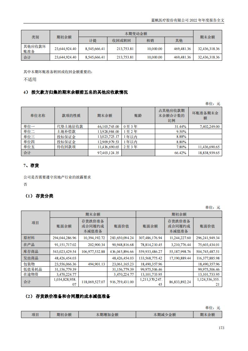 蓝帆医疗股份有限公司2022年年度报告_172