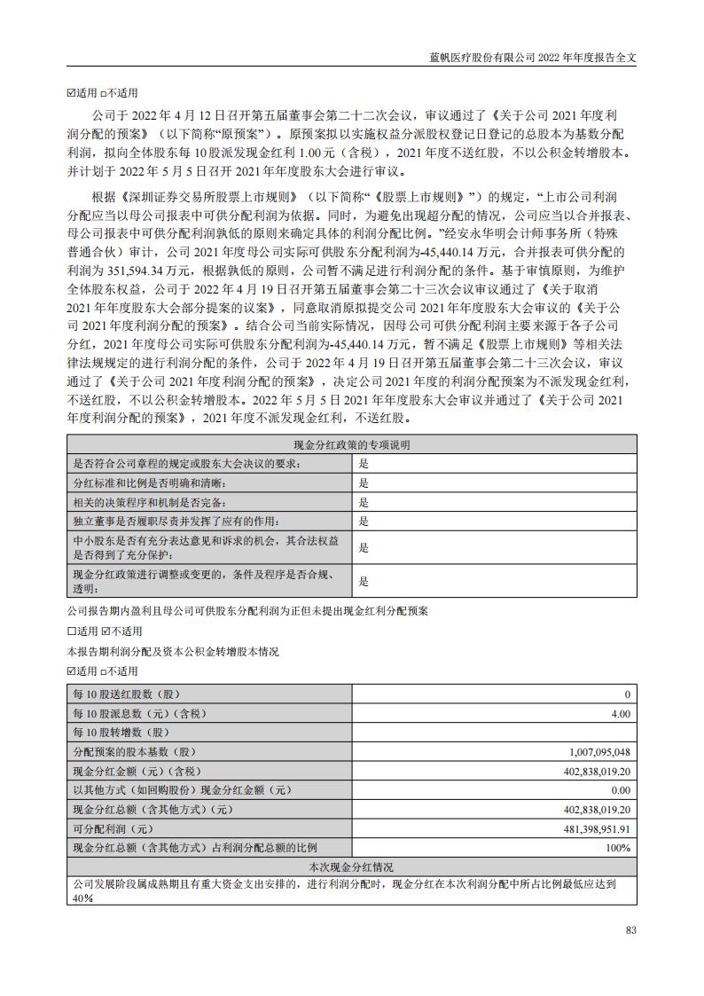 蓝帆医疗股份有限公司2022年年度报告_82