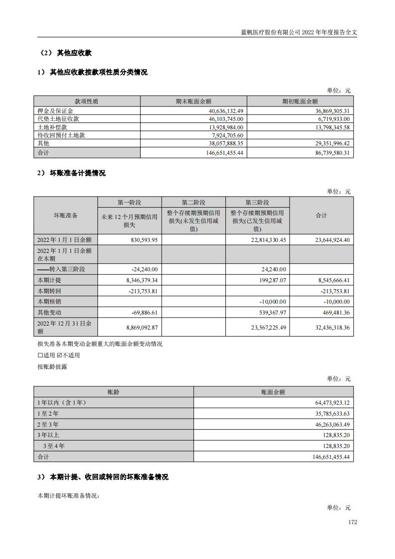 蓝帆医疗股份有限公司2022年年度报告_171