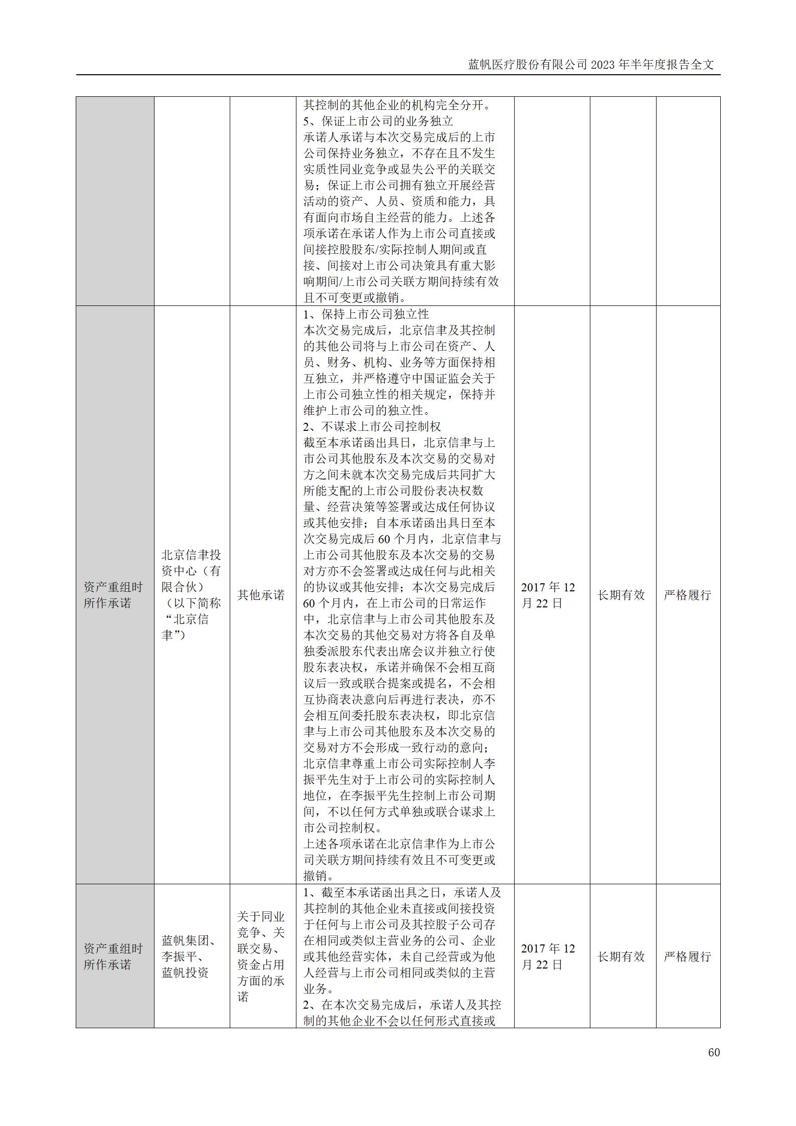 蓝帆医疗股份有限公司2023年半年度报告_60