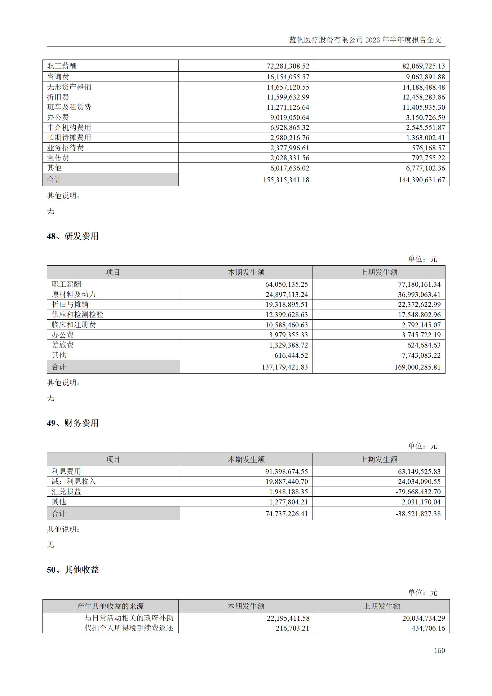 蓝帆医疗股份有限公司2023年半年度报告_150