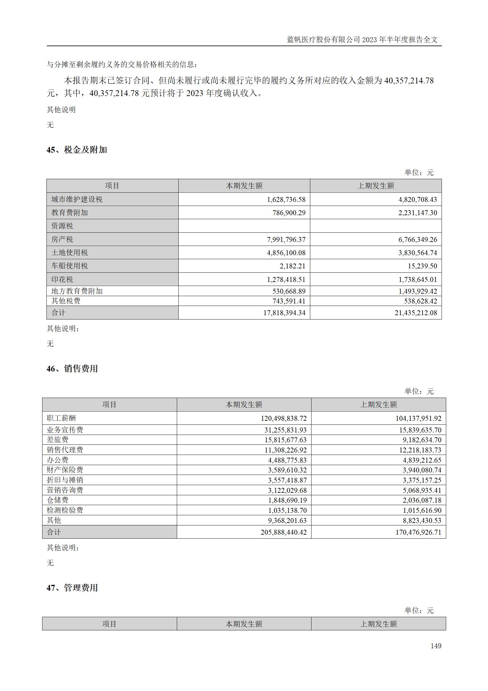 蓝帆医疗股份有限公司2023年半年度报告_149