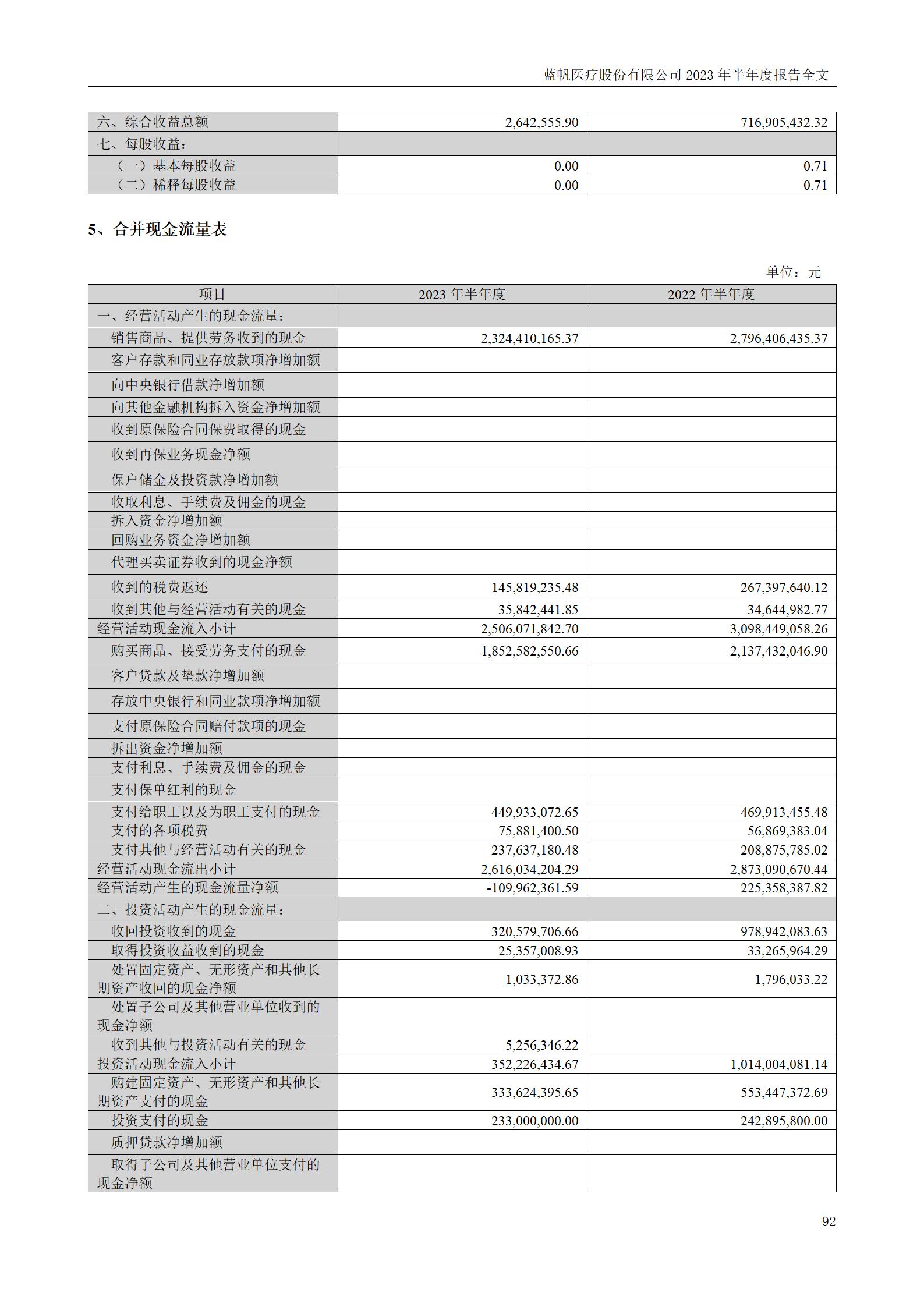 蓝帆医疗股份有限公司2023年半年度报告_92