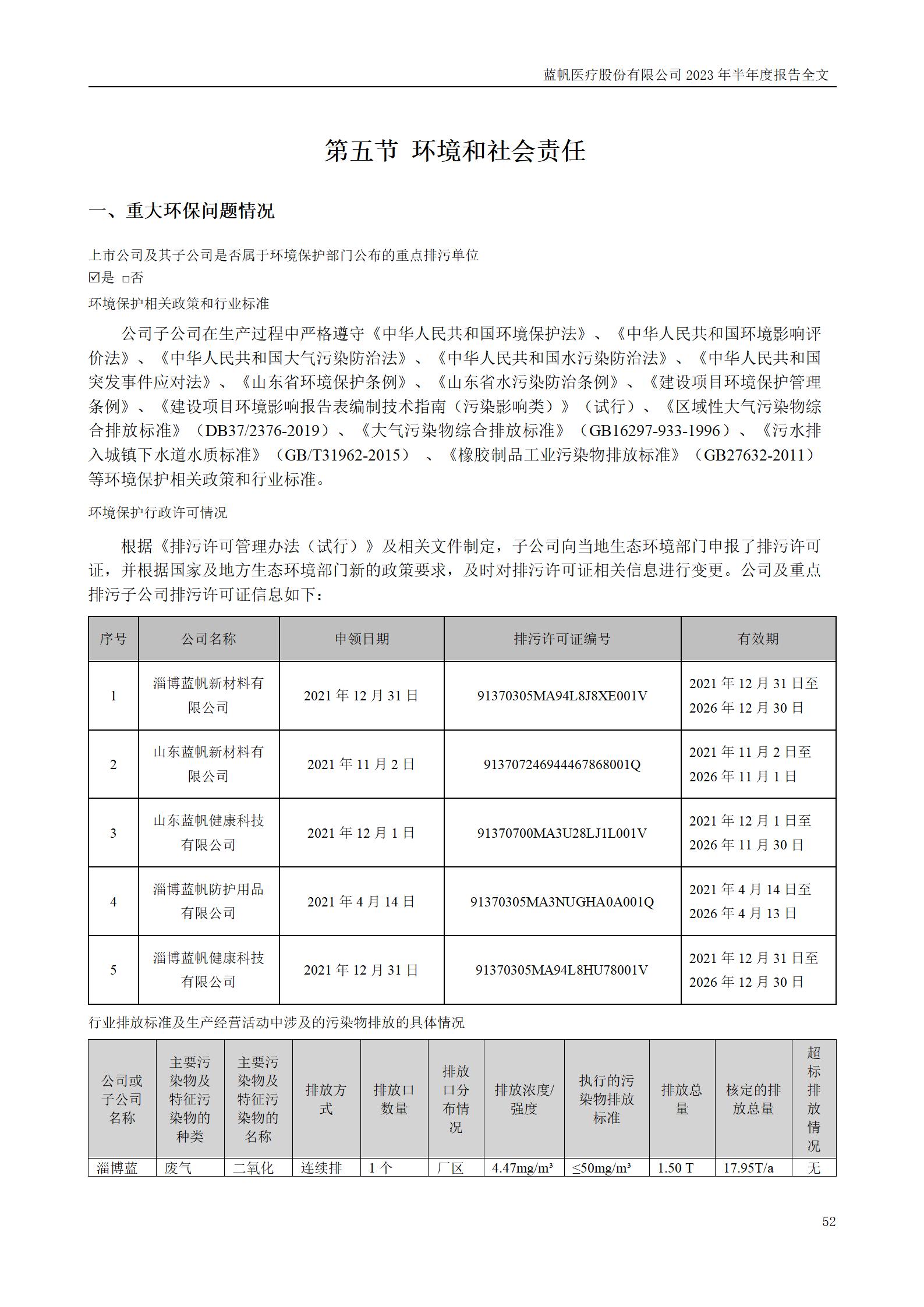 蓝帆医疗股份有限公司2023年半年度报告_52