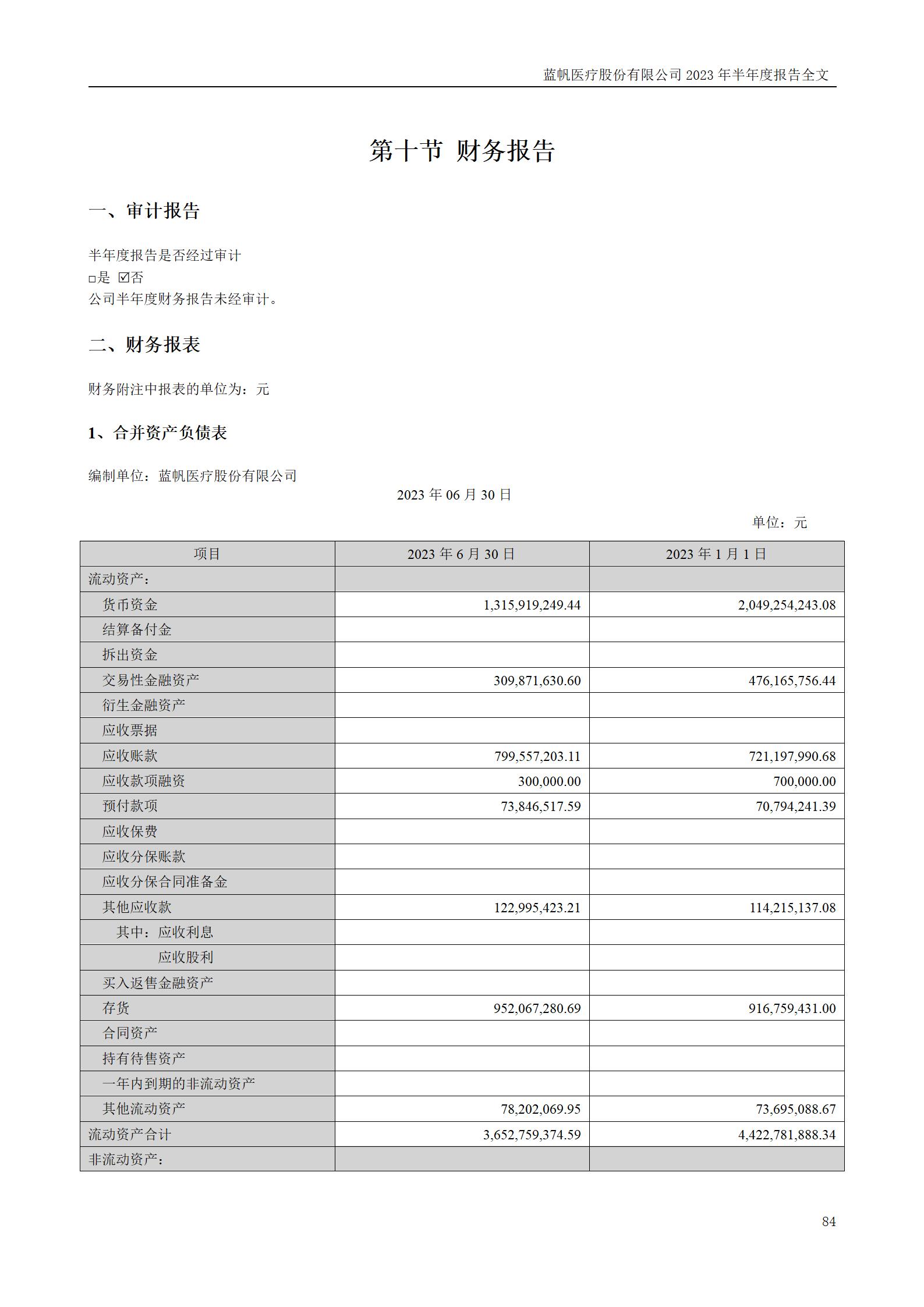 蓝帆医疗股份有限公司2023年半年度报告_84