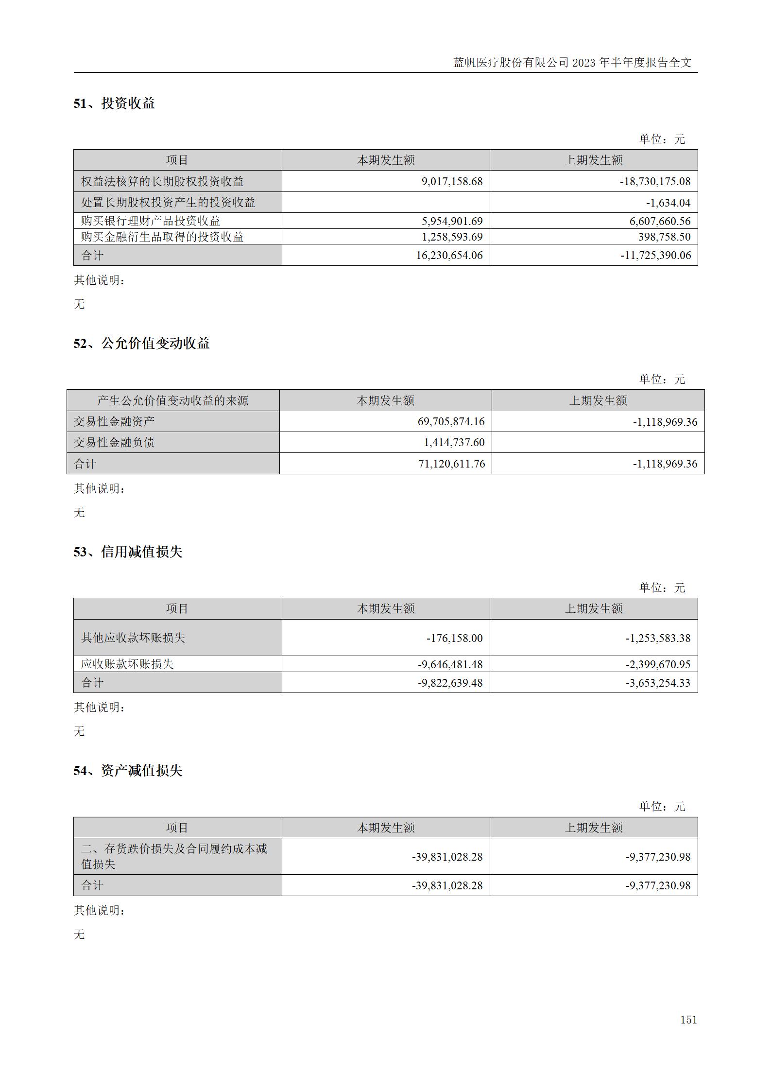 蓝帆医疗股份有限公司2023年半年度报告_151