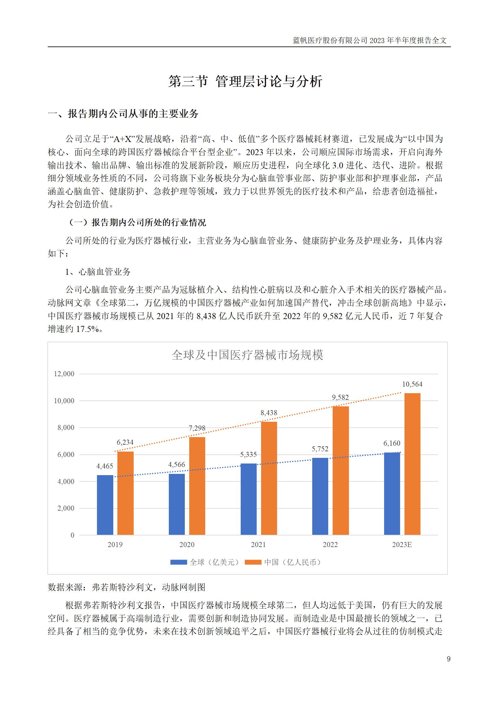 蓝帆医疗股份有限公司2023年半年度报告_09