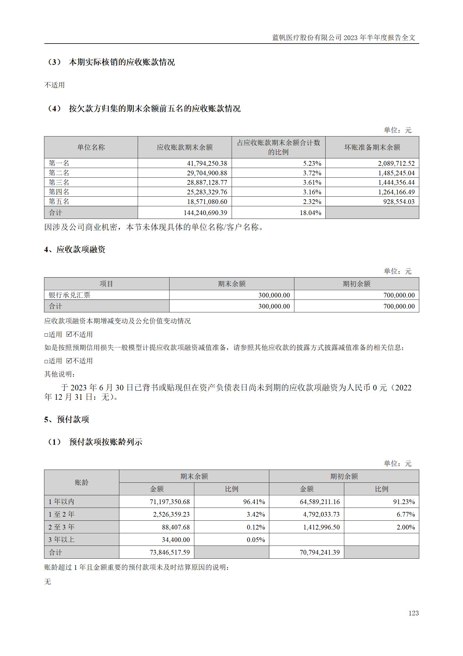 蓝帆医疗股份有限公司2023年半年度报告_123