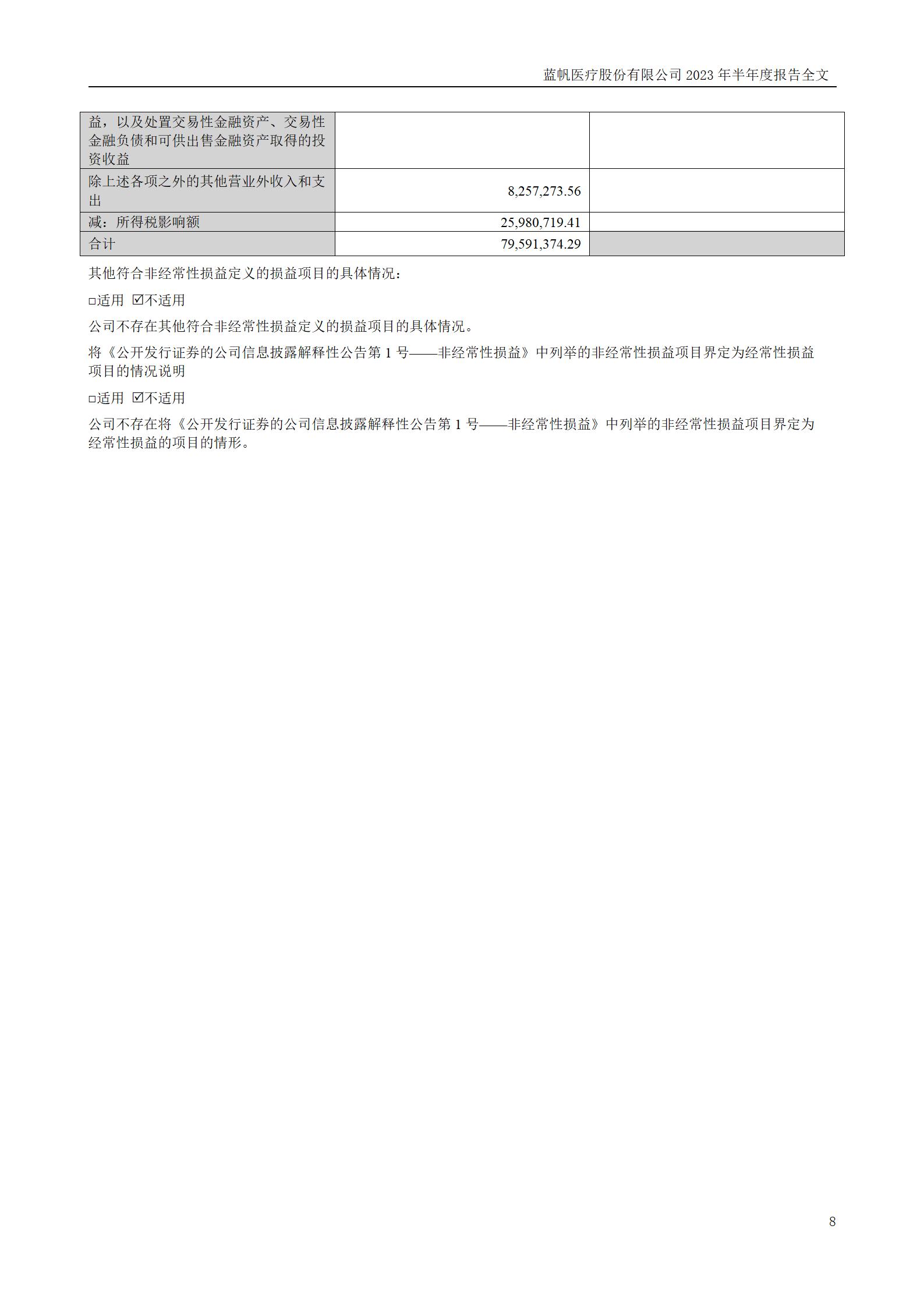 蓝帆医疗股份有限公司2023年半年度报告_08