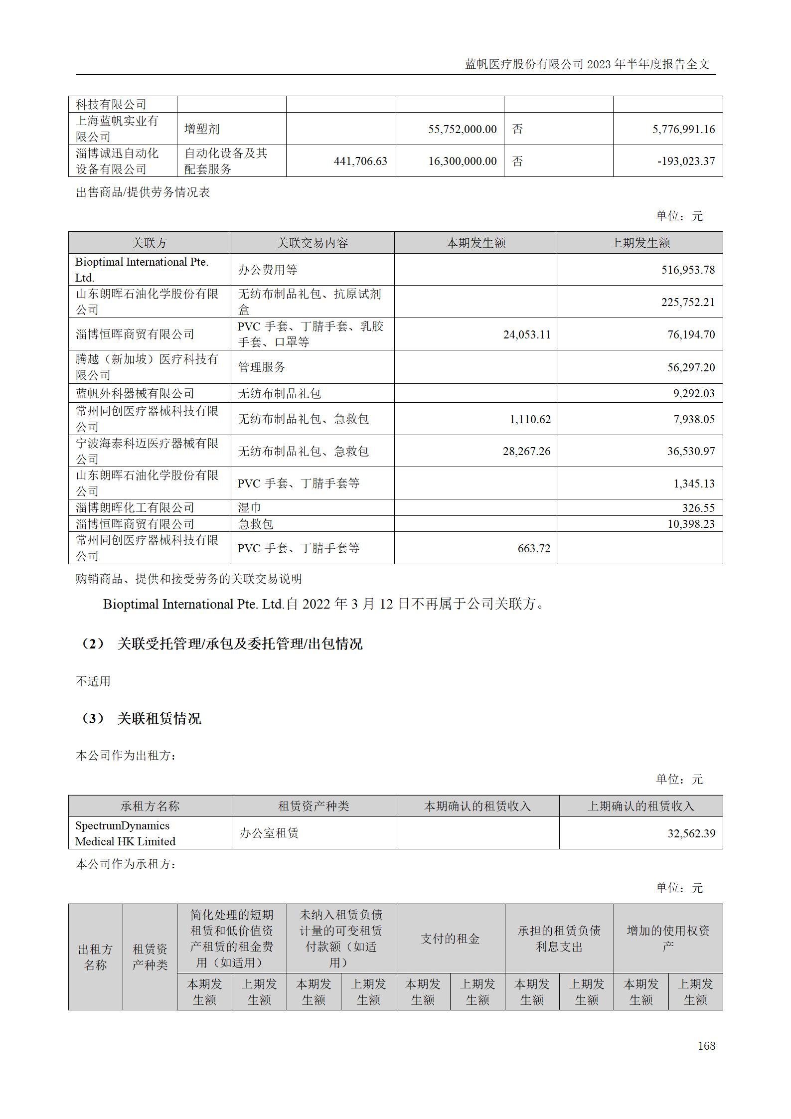 蓝帆医疗股份有限公司2023年半年度报告_168