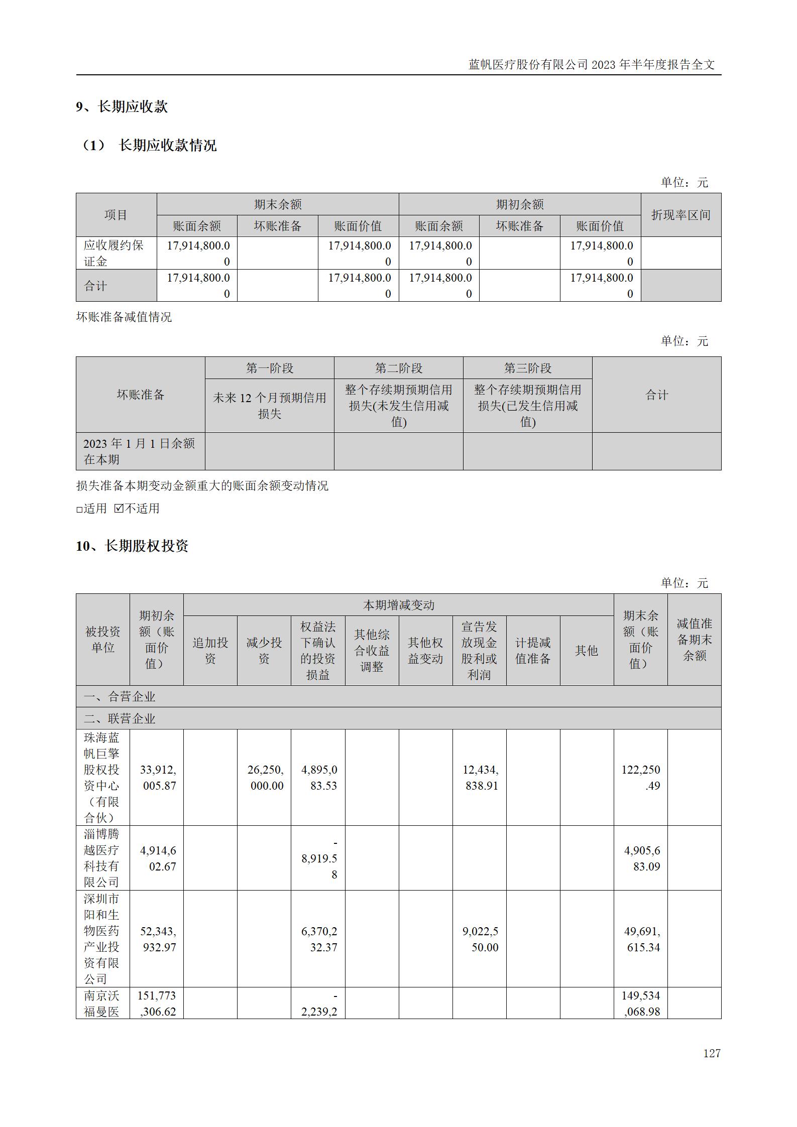 蓝帆医疗股份有限公司2023年半年度报告_127