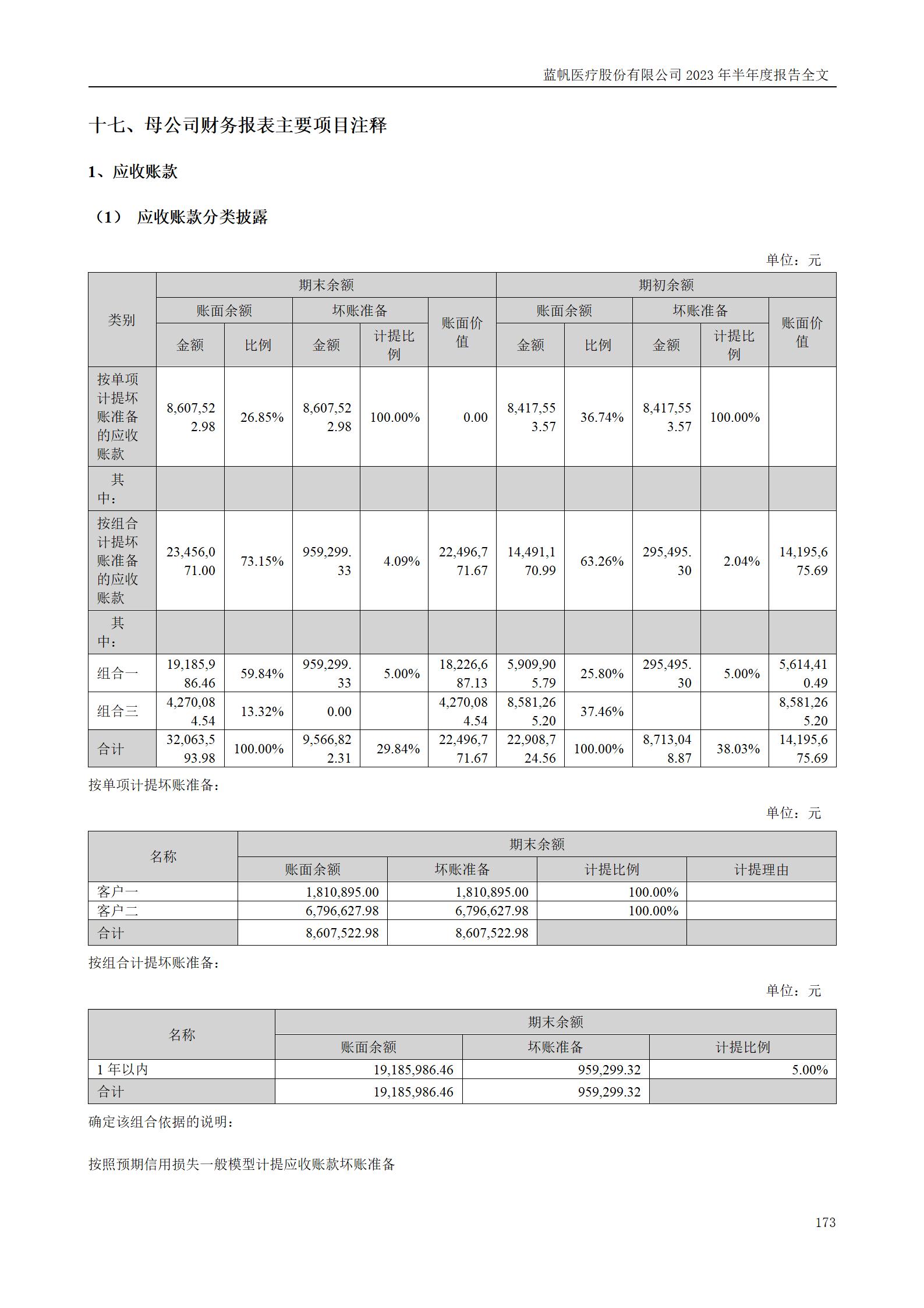 蓝帆医疗股份有限公司2023年半年度报告_173