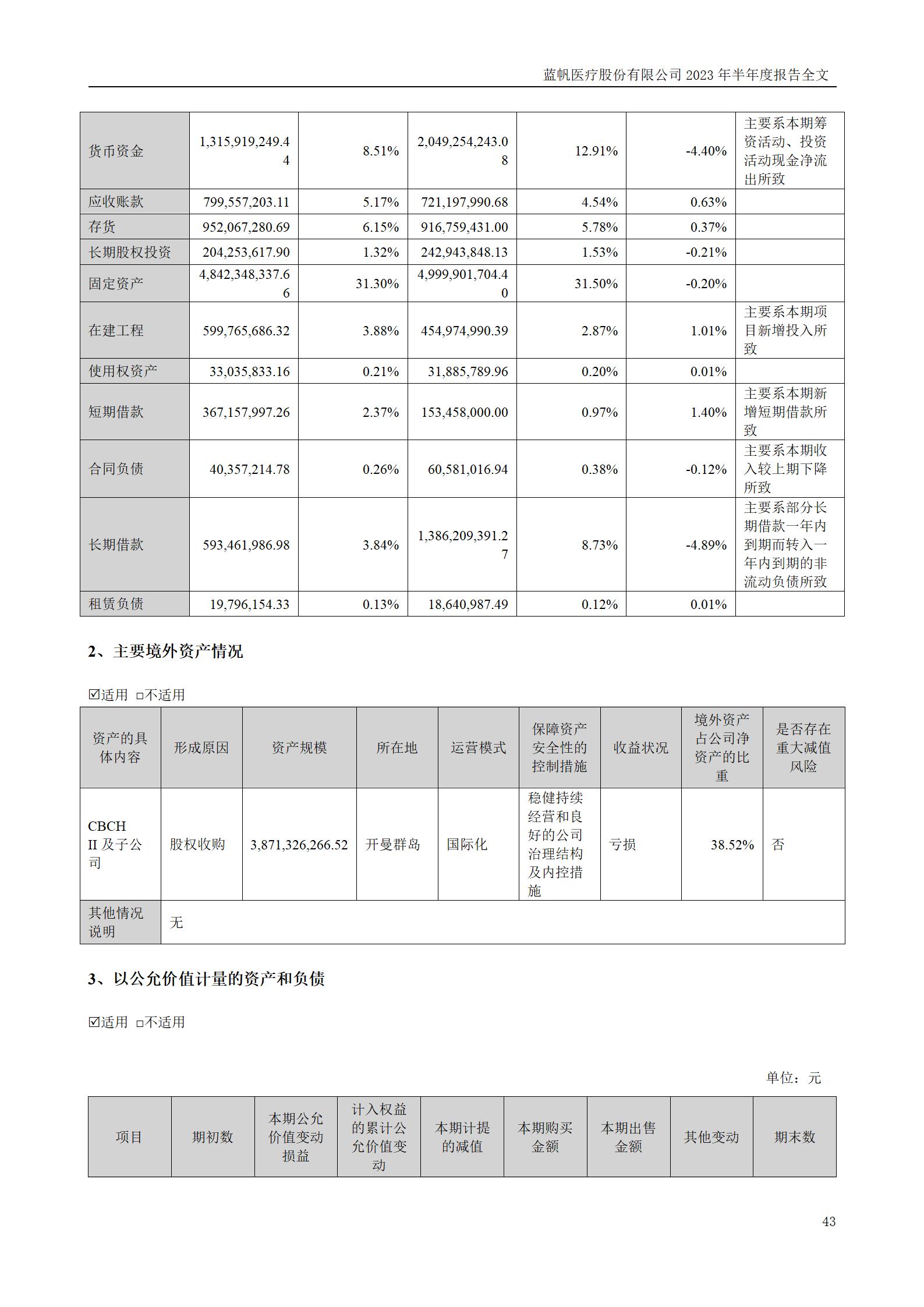 蓝帆医疗股份有限公司2023年半年度报告_43