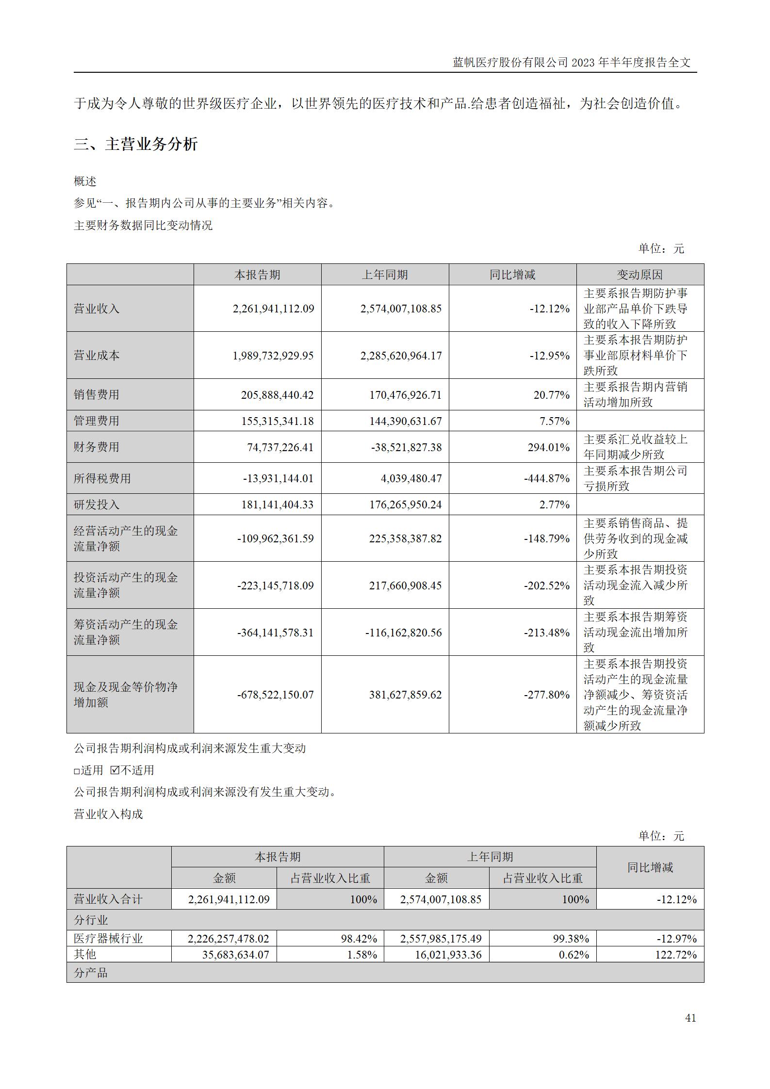 蓝帆医疗股份有限公司2023年半年度报告_41