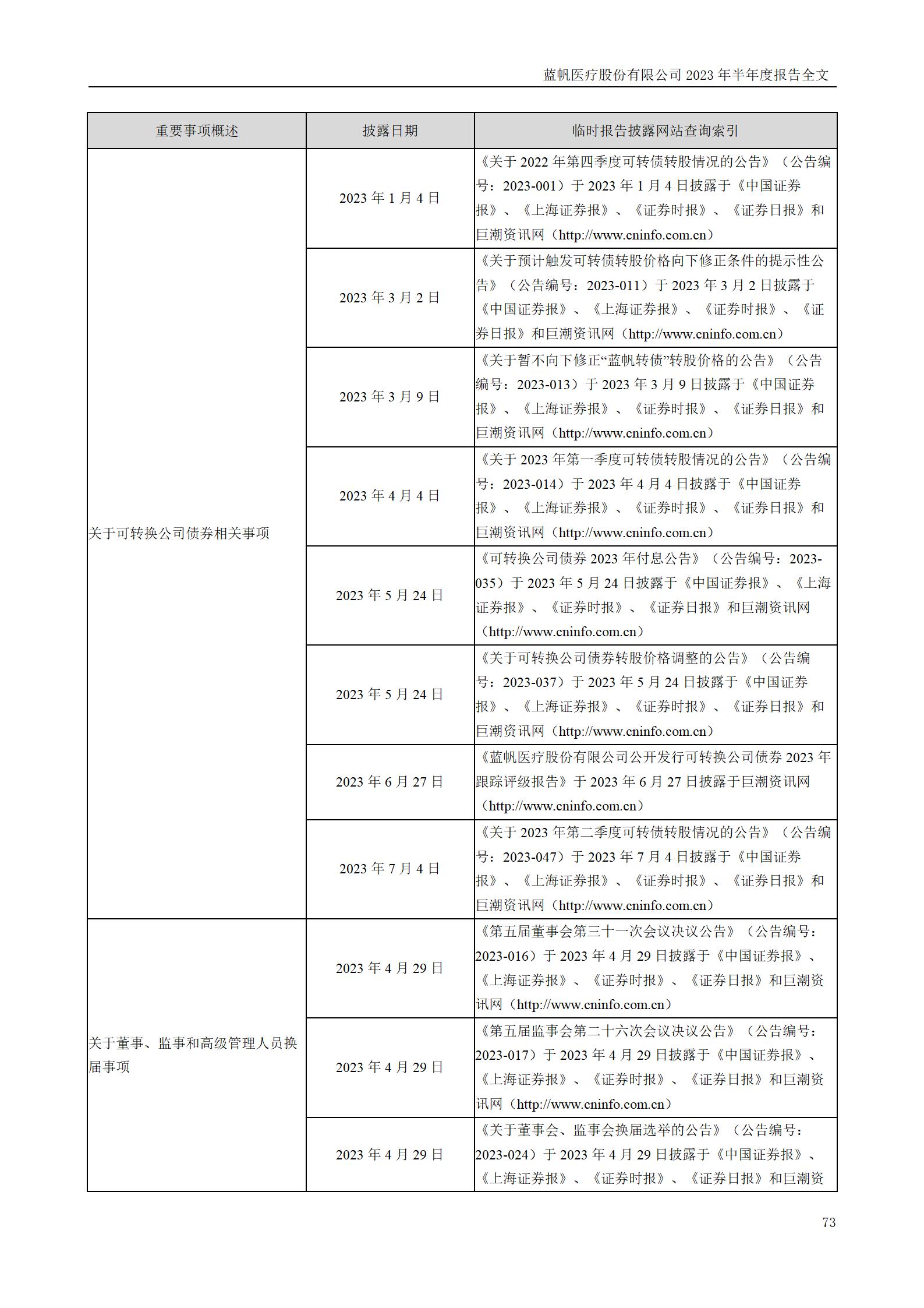 蓝帆医疗股份有限公司2023年半年度报告_73